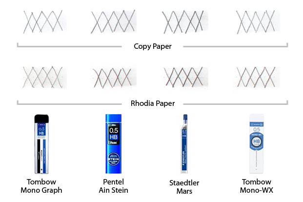 mechanical pencil lead comparison jetpens com staedtler graph paper