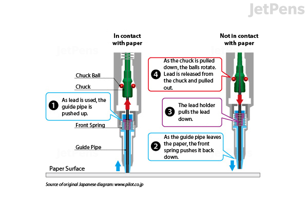 h pencil mechanical Body Black Automac Pencil mm Pilot Mechanical 0.5 h pencil mechanical Body Black Automac Pencil mm Pilot Mechanical 0.5