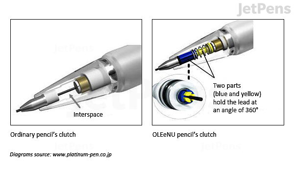 mechanical pencil parts