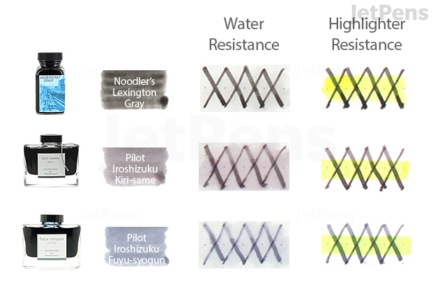 Most Water and Highlighter Resistant Gray Inks