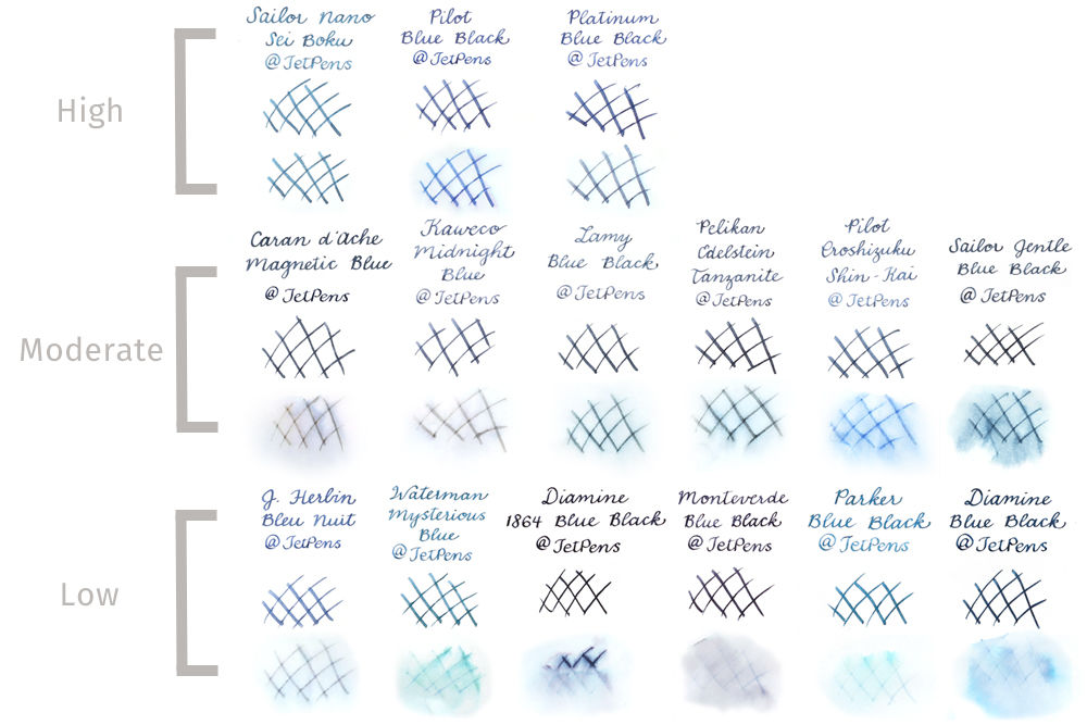 Fountain Pen Ink Comparison Site at Marilyn Rose blog