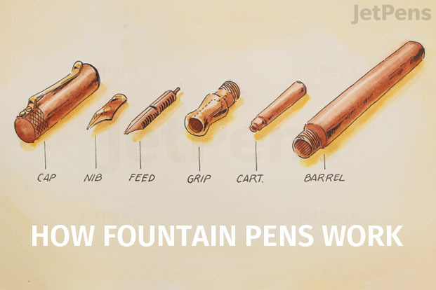 Anatomy Of A Fountain Pen