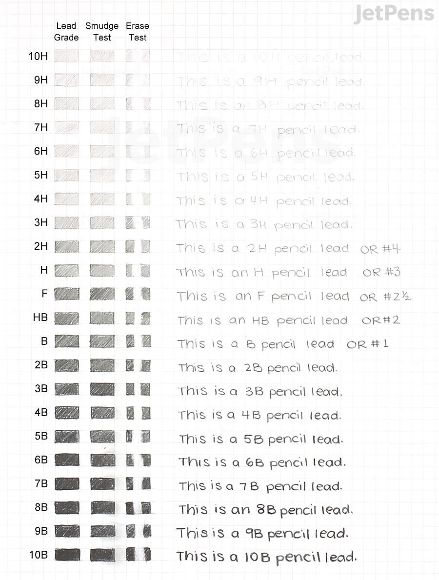 Pencil Hardness Grading Scale