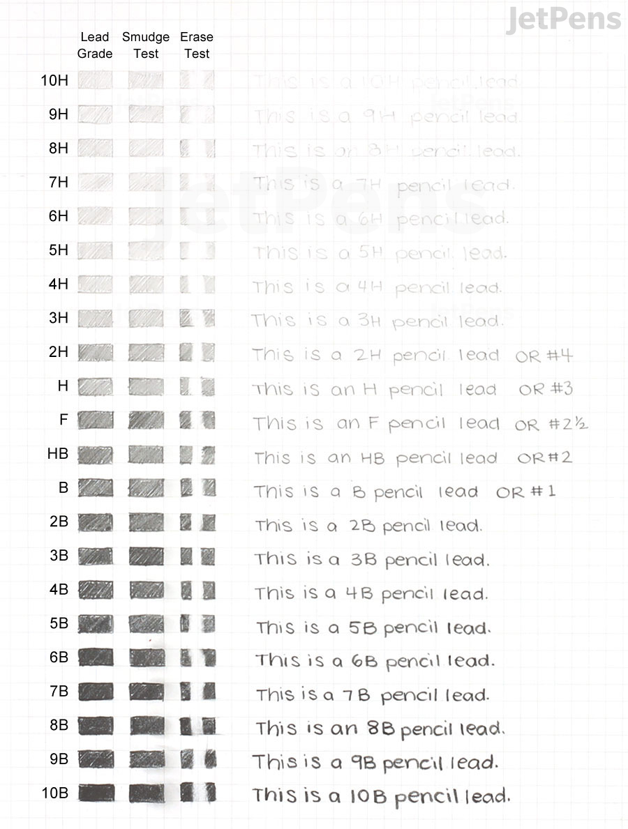 Hand Lettering Pen Kit