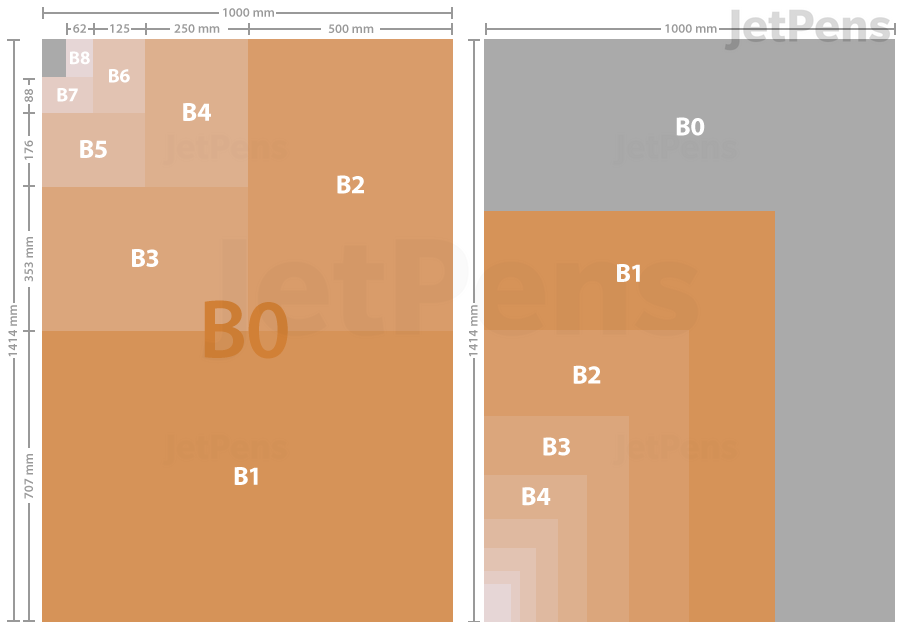 US Paper Sizes Explained. The difference between A4 and Letter