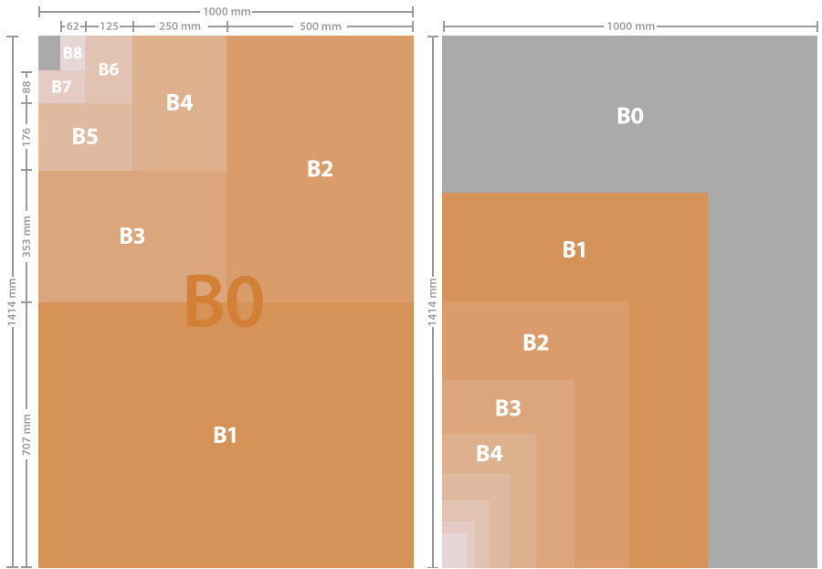 Paper Sizes Explained - JetPens.com