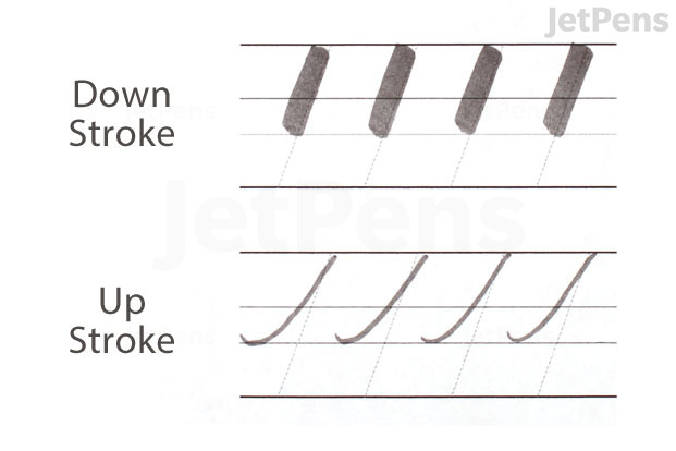 Basic strokes