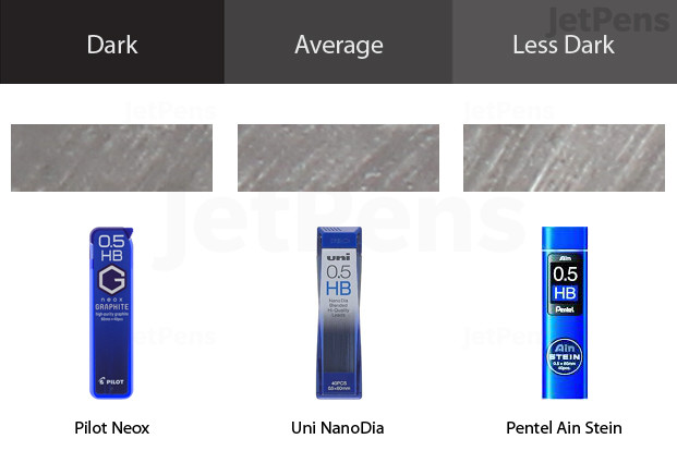 The Best Mechanical Pencil Leads Jetpens