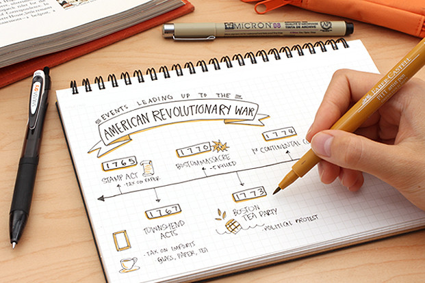 Scatchnotes Timeline Sketchnotes: A Guide to Visual Note-Taking | JetPens
