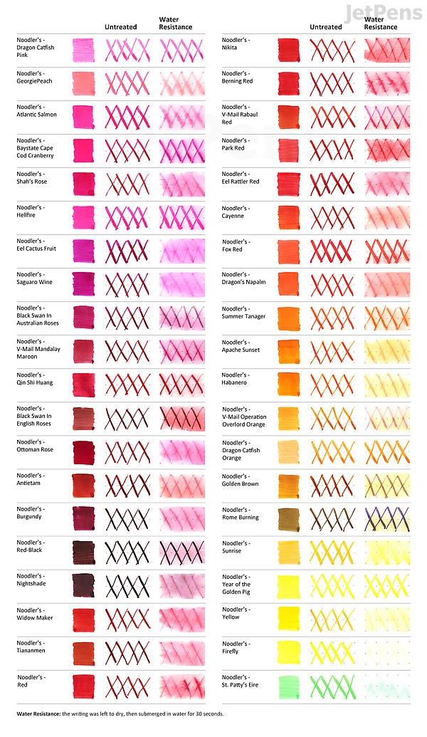 Noodler's Berning Red Ink - 3 oz Bottle | JetPens