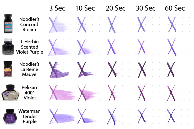 The Best Purple Fountain Pen Inks Jetpens Fastest Drying Inks