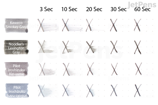 The Best Gray Fountain Pen Inks Jetpens