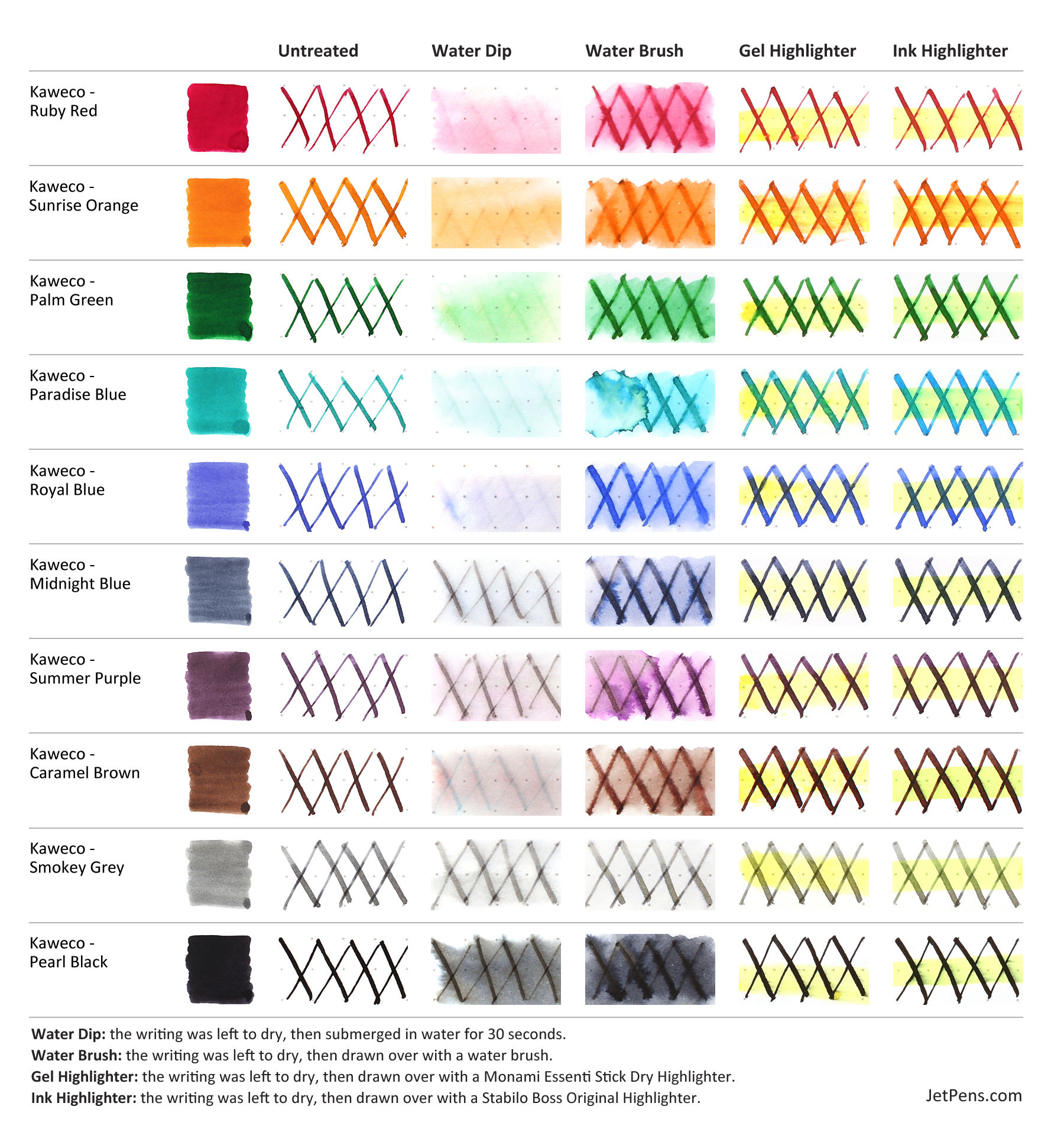 Kaweco cartridges Clearance