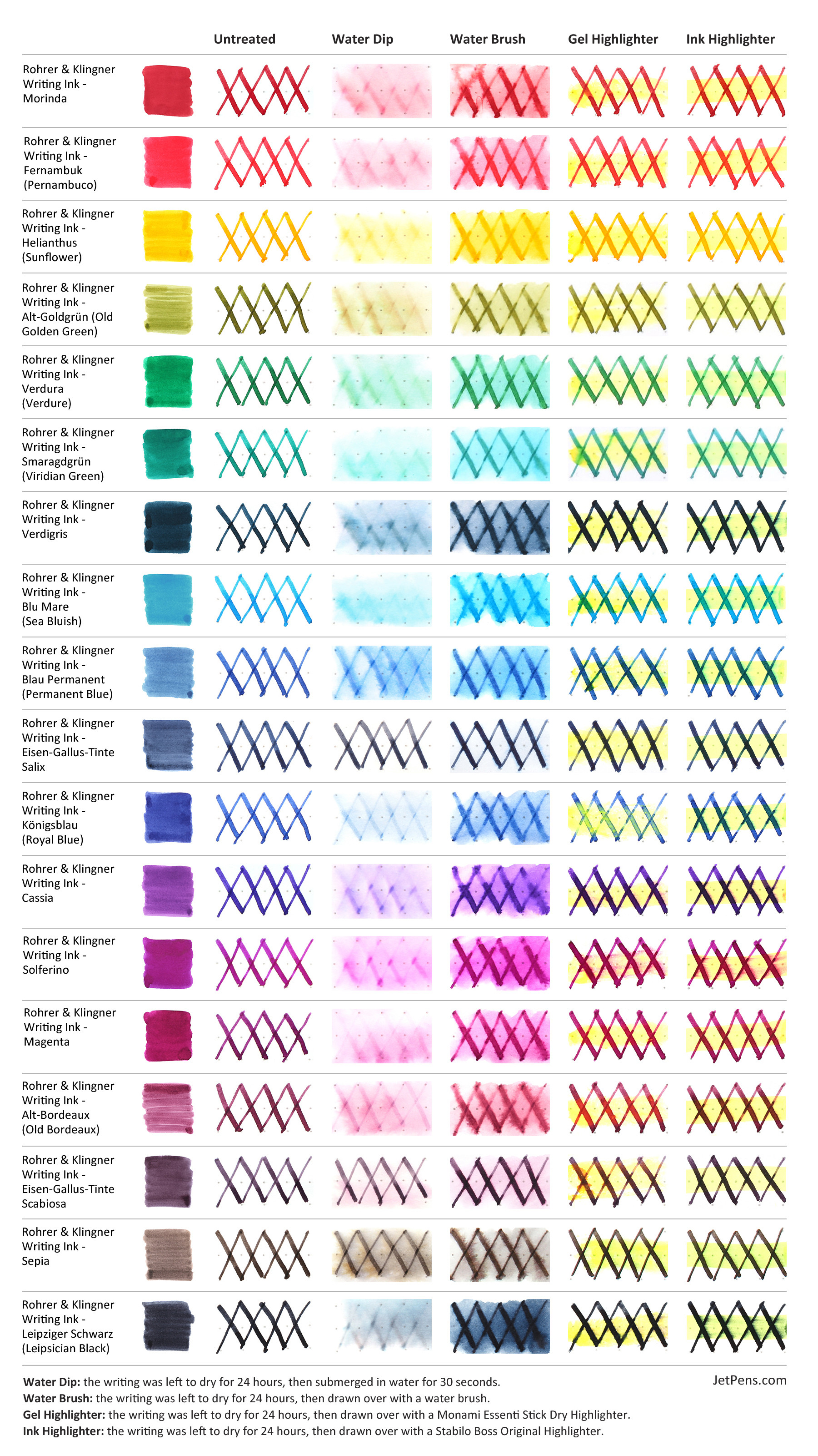 Writing Ink Guide Rohrer & Klingner Sepia Writing Ink - 50 ml Bottle - JetPens.com