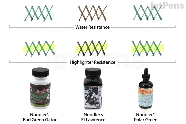 Most Water- and Highlighter-Resistant Dark Green and Dark Teal Inks