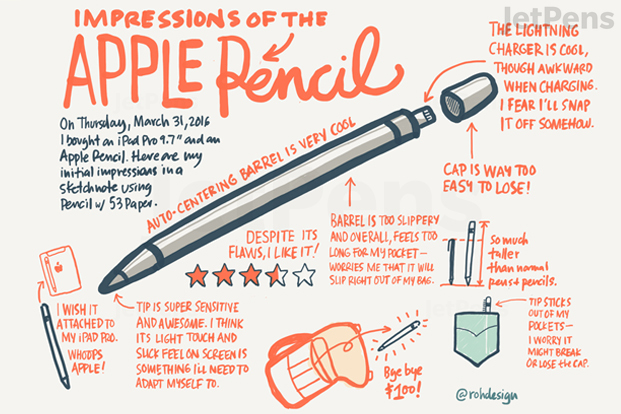 Digital Sketchnotes Created with an Apple Pencil