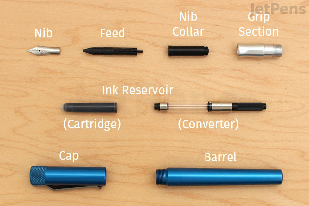 Other Important Parts: Cap, Nib Sleeve, Grip Section, and Barrel
