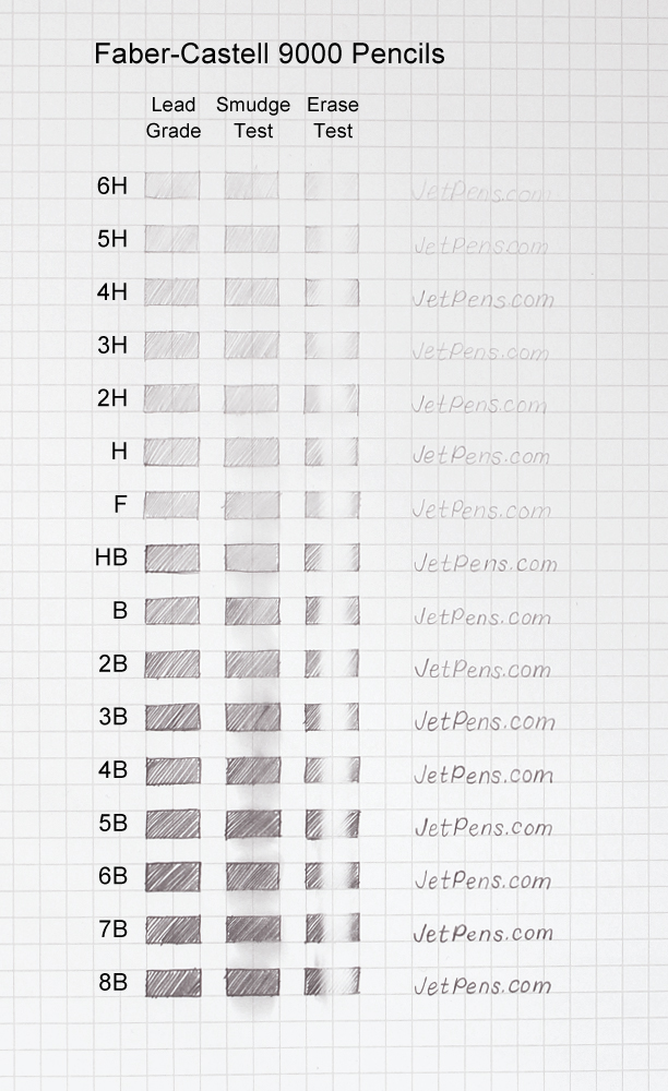 Guide to Graphite Drawing Pencils - JetPens.com