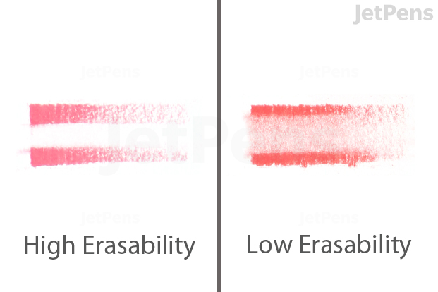 Erasability