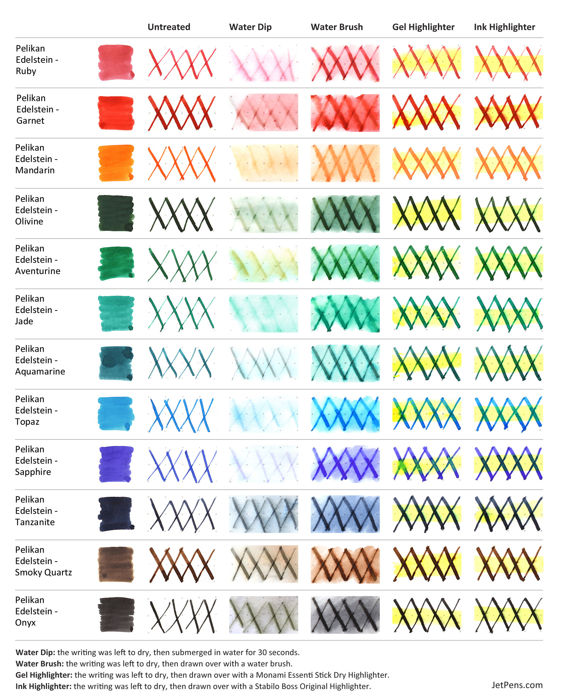 Pelikan Edelstein Topaz Ink - 50 ml Bottle - JetPens.com