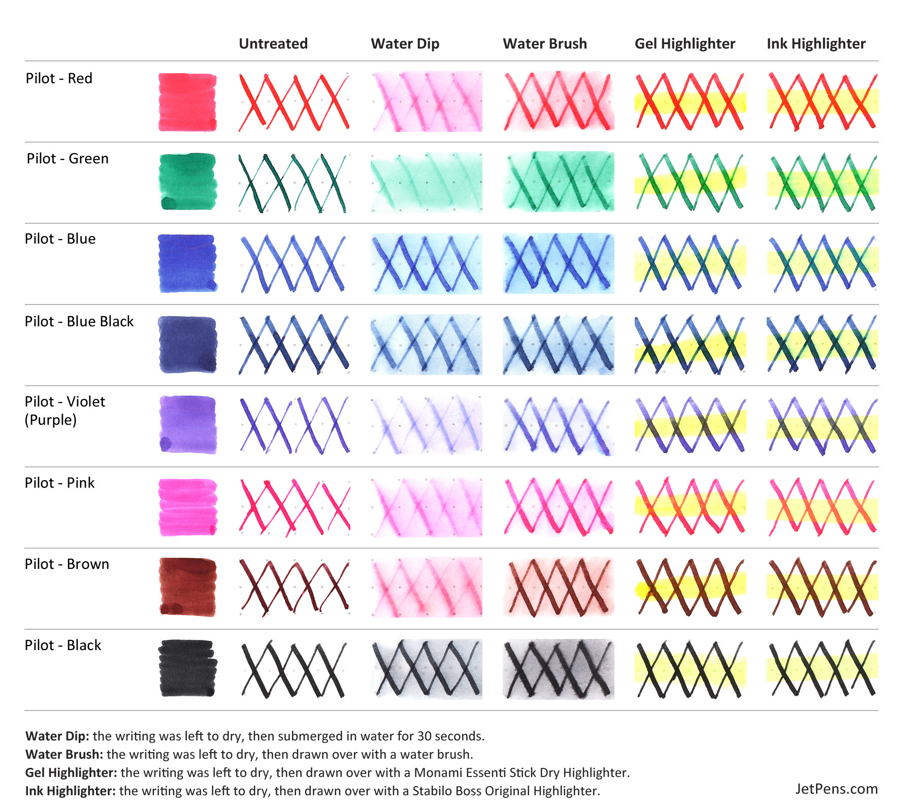 Pilot ink cartridges Clearance