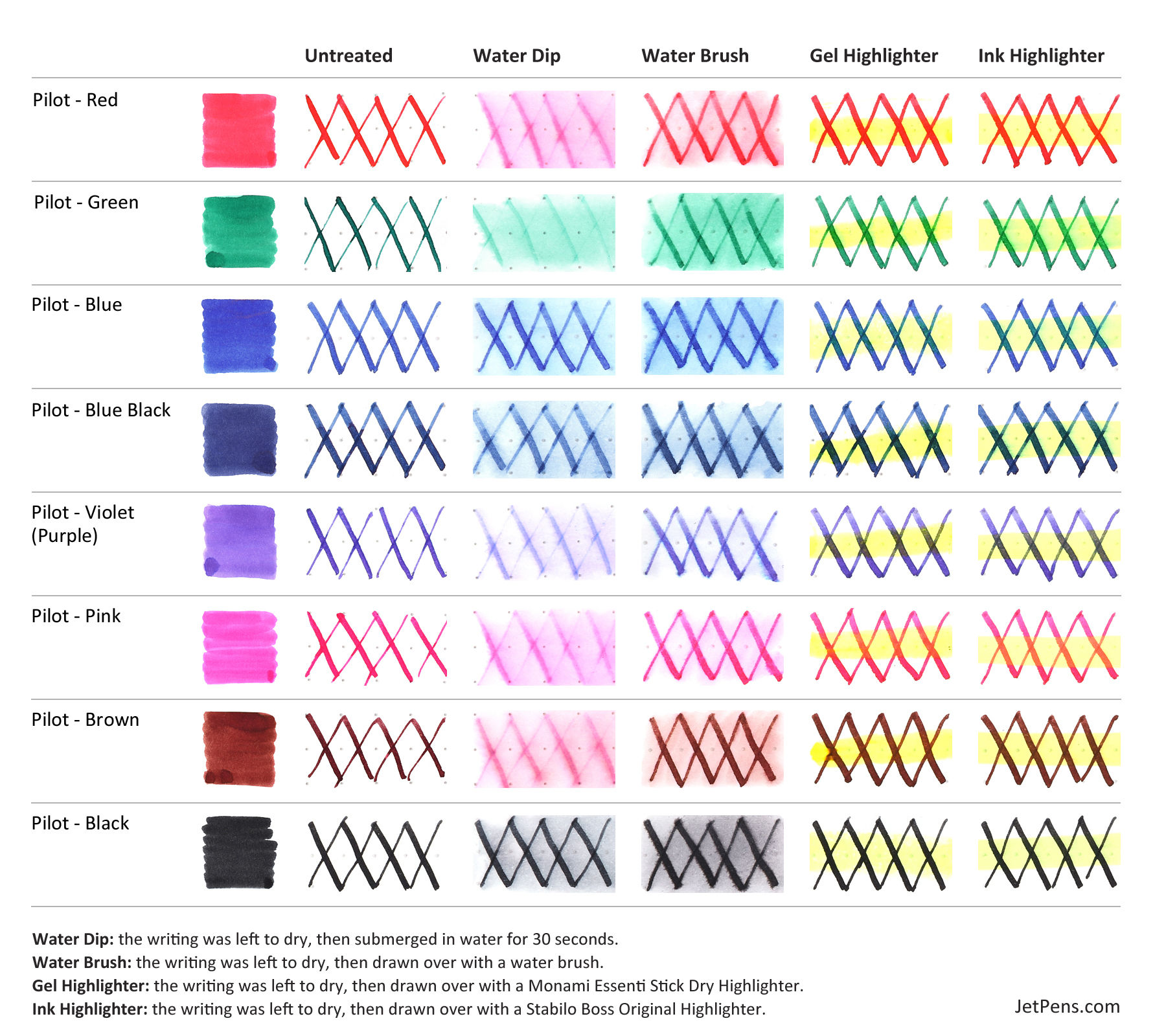 Pilot blue ink Clearance