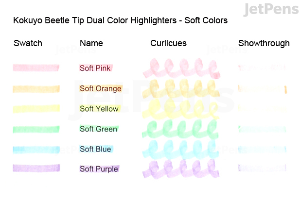 Kokuyo Beetle Tip Dual Color Highlighter Swatches