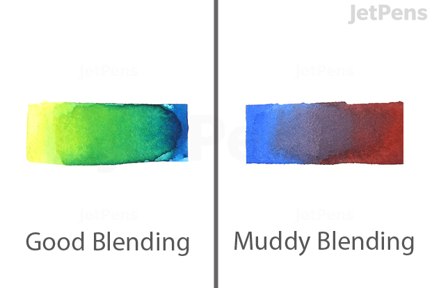 Good blending versus muddy blending.