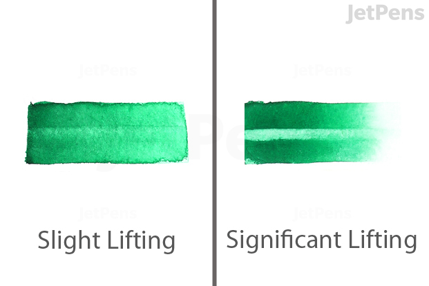 Slight lifting versus significant lifting.