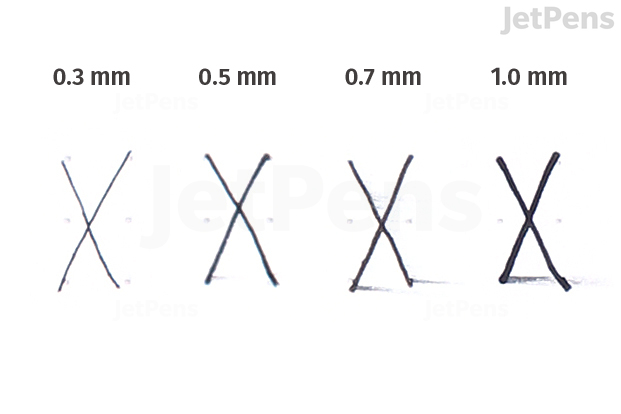 Fine-tip gel pens dry more quickly than broad-tip gel pens.