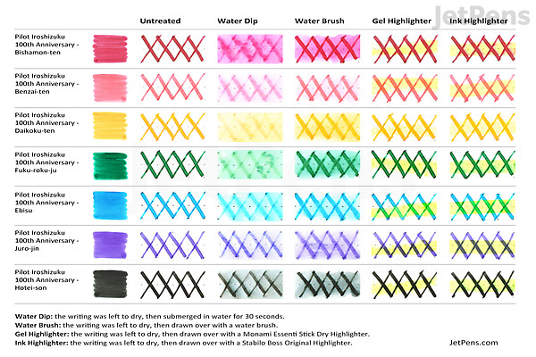 Pilot Iroshizuku Ink - 7 Color Set - 100th Anniversary Limited Edition ...