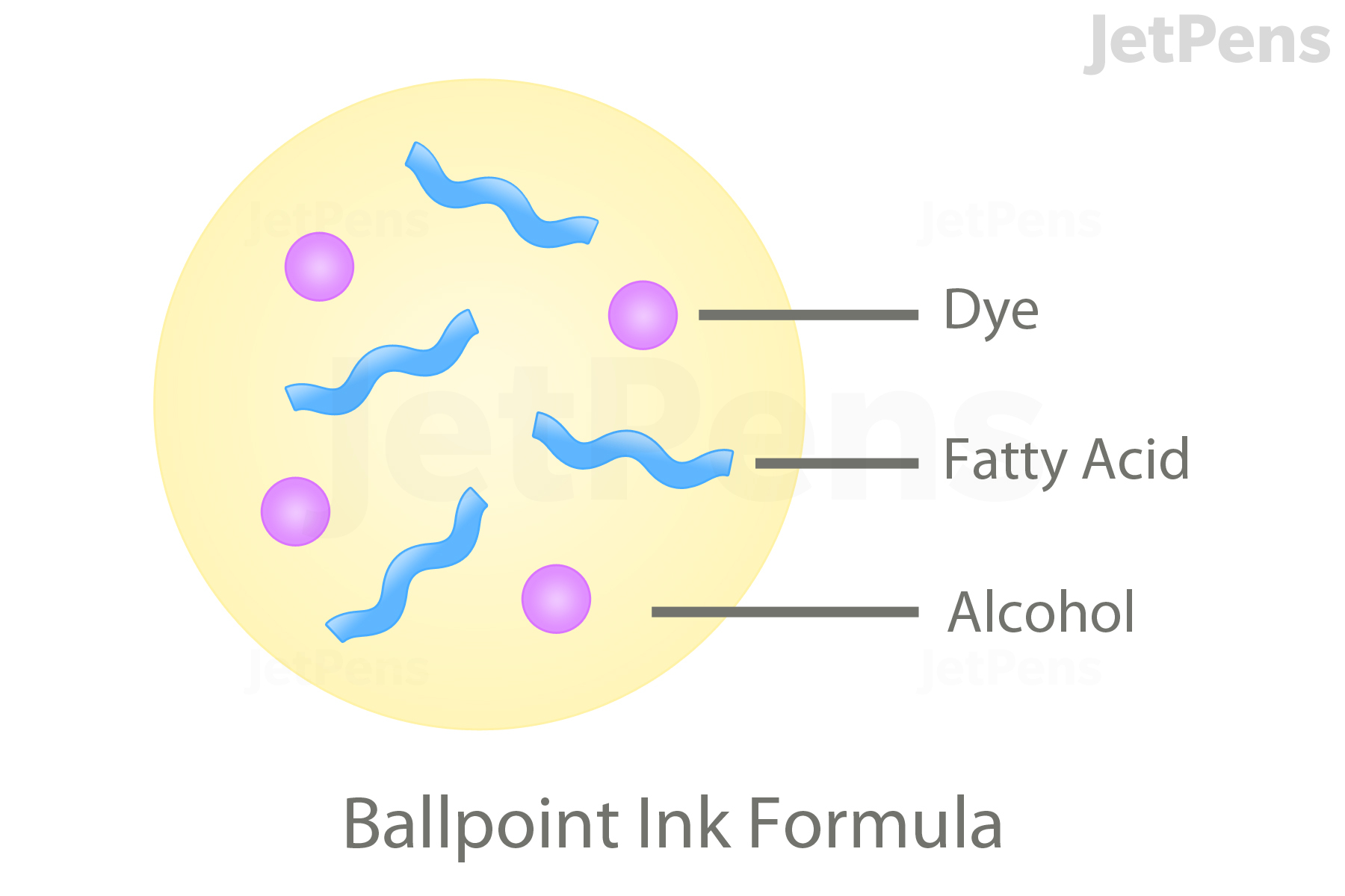 Ballpoint Ink