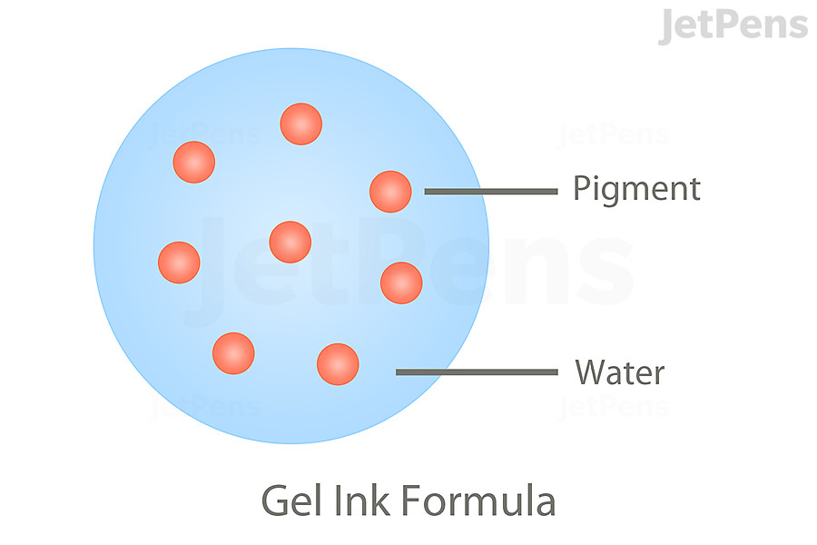 Gel Pen Basics | JetPens