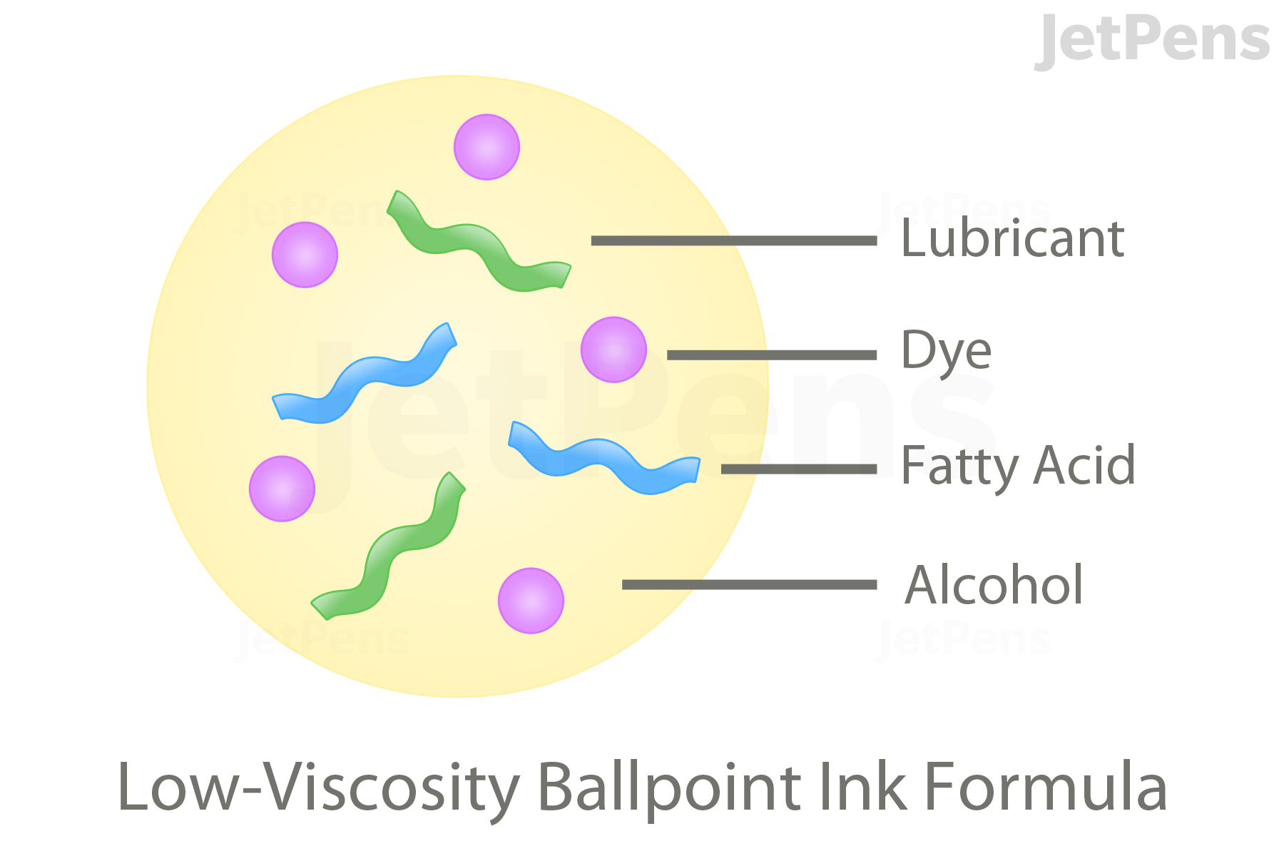 Hybrid Ink