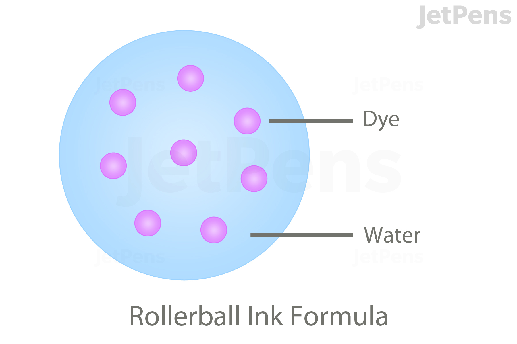 Rollerball Ink