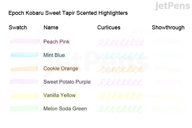 Epoch Kobaru Sweet Tapir Scented Highlighter Swatches
