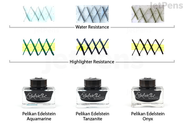 Water & Highlighter Resistance