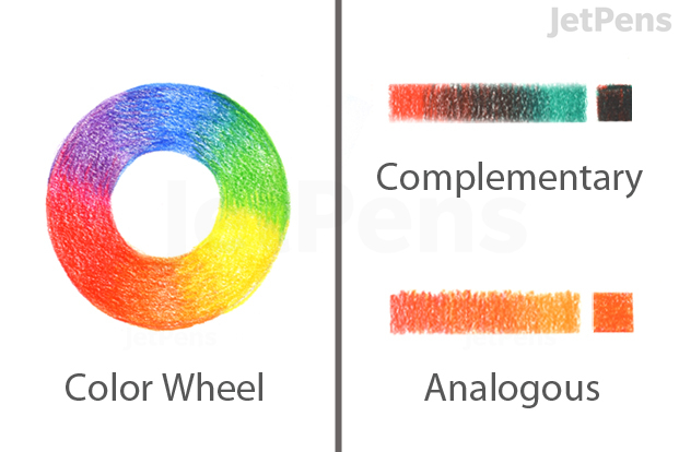 Color wheel and gradient mixtures of complementary colors (red and teal) and analogous colors (red and orange).