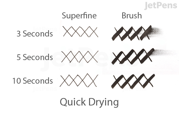 Drying time tests for a Superfine Faber-Castell PITT Pen and a Faber-Castell PITT Brush Pen at 3, 5, and 10 seconds. The superfine sample shows no smudging; the brush pen sample shows smudging at 3 and 5 seconds, but not 10.