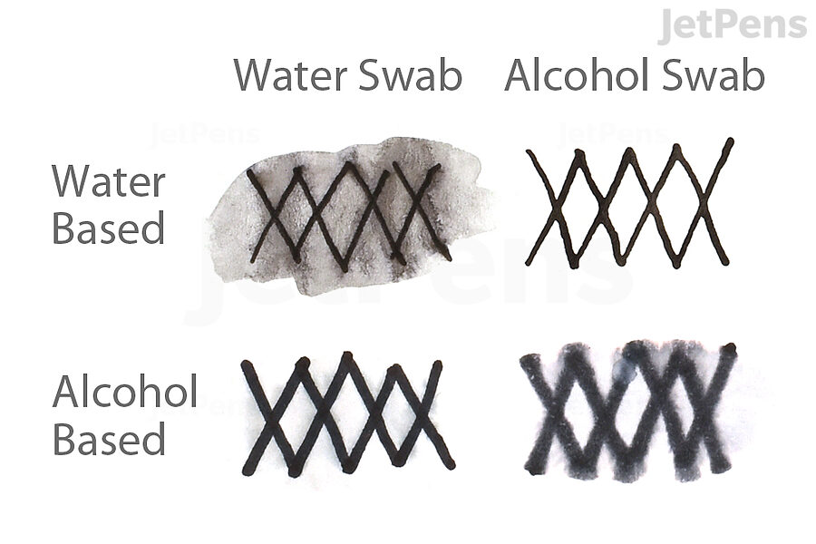 Comparison of water-based and alcohol-based inks. The water-based ink smears in water, and vice versa for the alcohol-based ink.