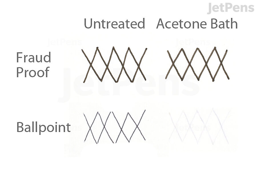 Comparison of inks