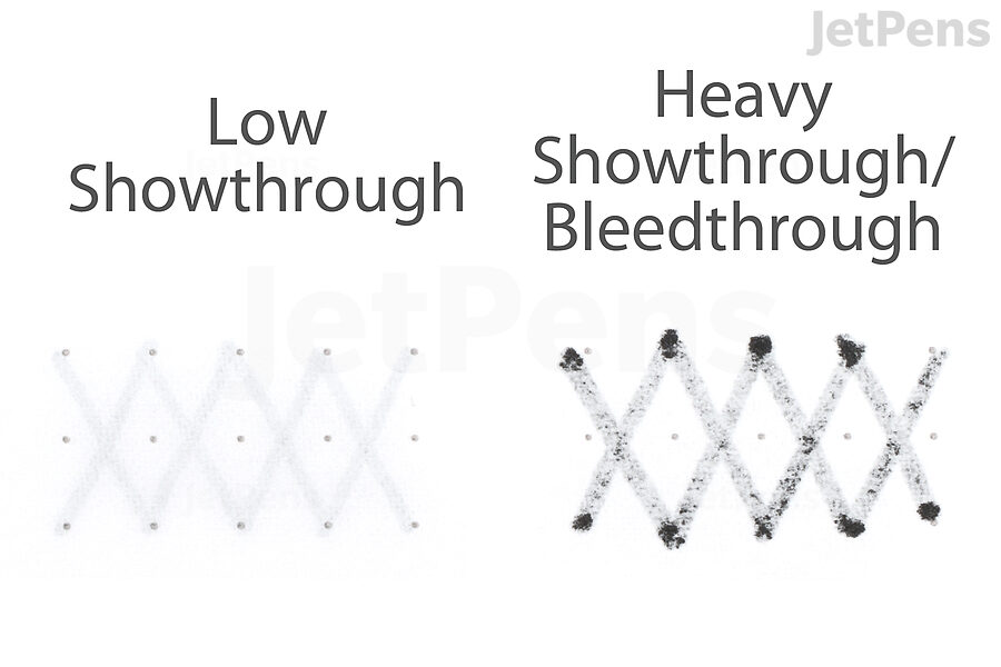 Comparion ow low showthrough and heavy showthrough