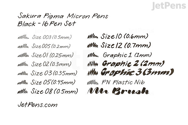Sakura Pigma Micron Pen - Size 003 - 0.15 mm - Black