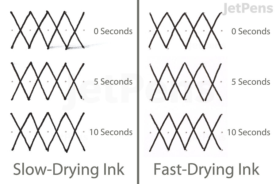 A fast-drying ink is useful for left-handed writers and anyone sho finds themselves accidentally smearing their writing.