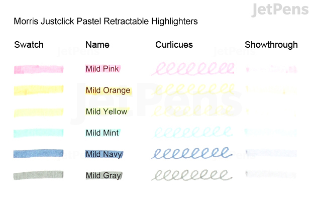 Morris Justclick Pastel Retractable Highlighter Swatches