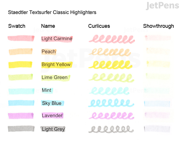 Staedtler Textsurfer Classic Highlighter Swatches
