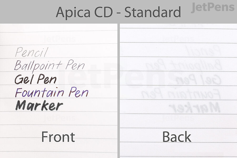 Apica CD Standard writing sample.