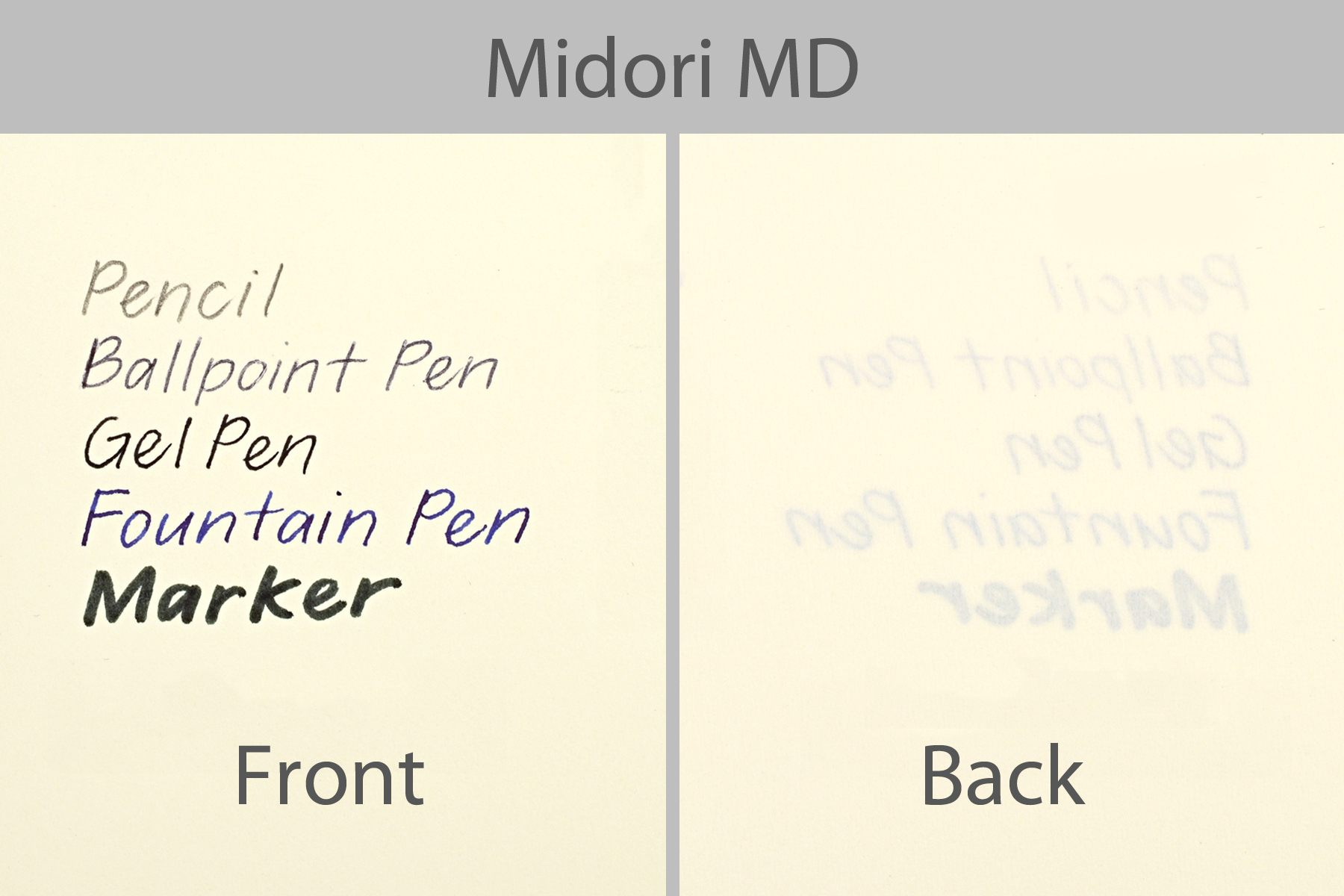Midori MD writing sample.