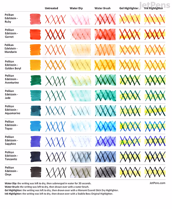 Chart showing Pelikan Edelstein ink colors with handwritten ink swatches and names, including Aquamarine, in various shades. The chart compares ink colors and saturation on white and cream paper.