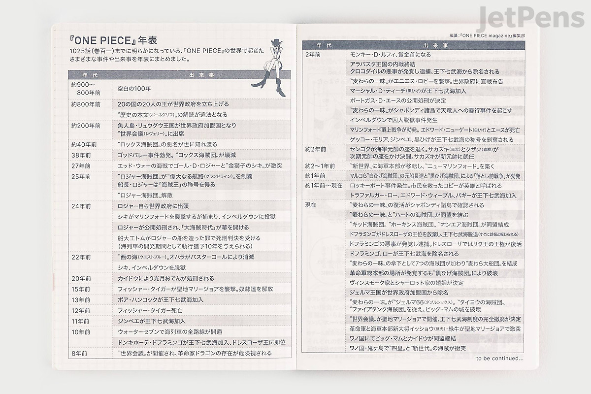 Hobonichi Techo Original Book One Piece Edition 23 Jan Start Jetpens Hobonichi Techo Original Book One Piece Edition 23 Jan Start Jetpens